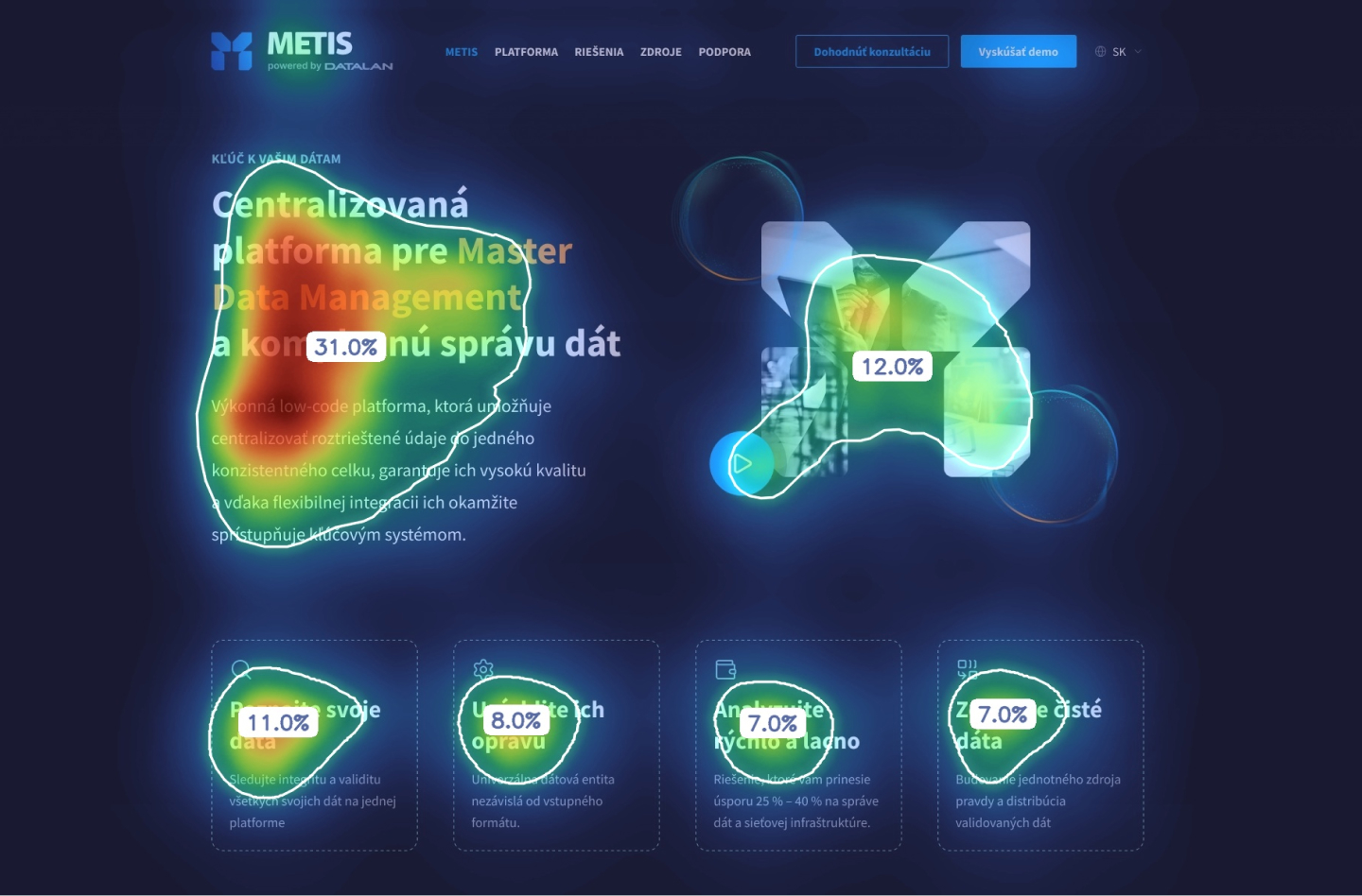 Attention prediction heatmap of the METIS landing page